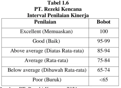 Tabel 1.6  PT. Rezeki Kencana  Interval Penilaian Kinerja 