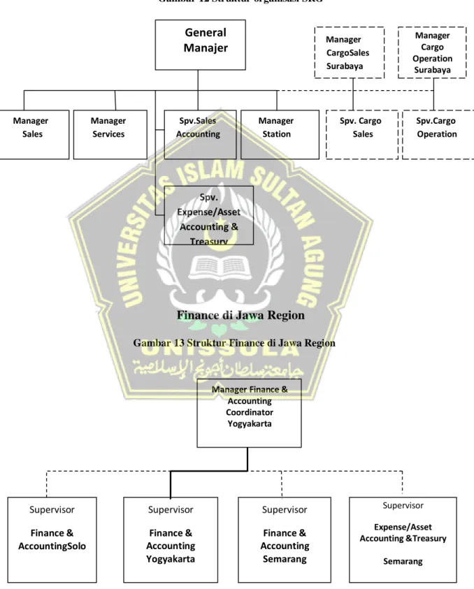 Gambar 12 Struktur organisasi SRG