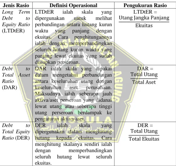 Tabel 2. 1 Definisi Operasional dan Pengukuran Rasio Leverage  Jenis Rasio  Definisi Operasional  Pengukuran Rasio  Long  Term 