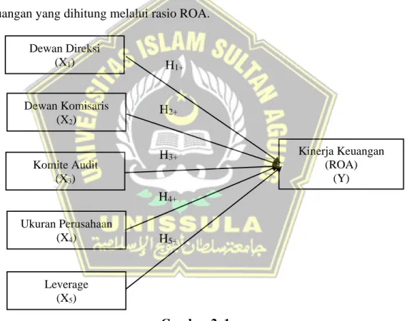 Gambar 2. 1   Kerangka Penelitian 