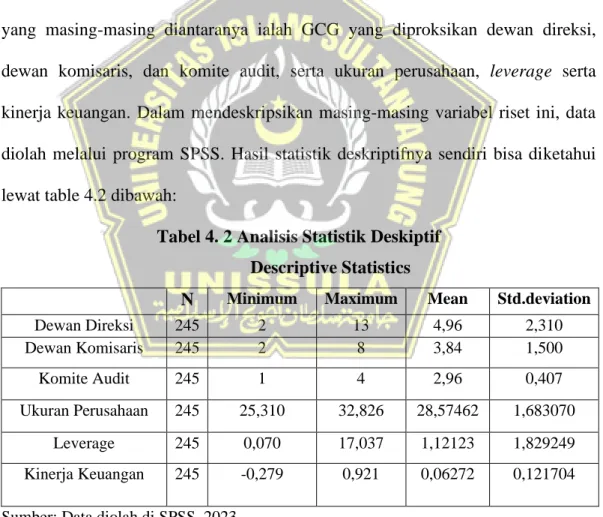 Tabel 4. 2 Analisis Statistik Deskiptif  Descriptive Statistics 