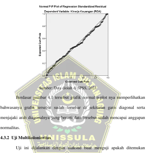 Gambar 4. 1 Uji Normalitas P-Plot 