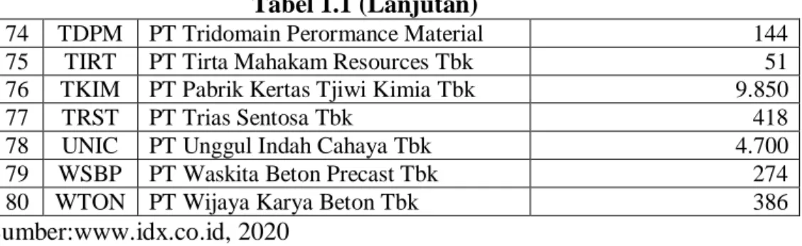 Tabel 1.1 (Lanjutan) 
