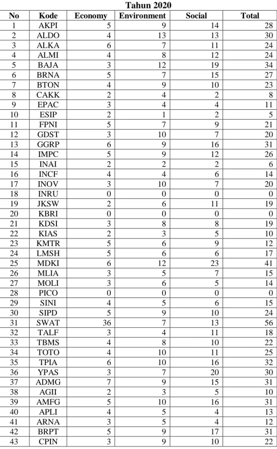 Tabel 1.4  Bursa Efek Indonesia 