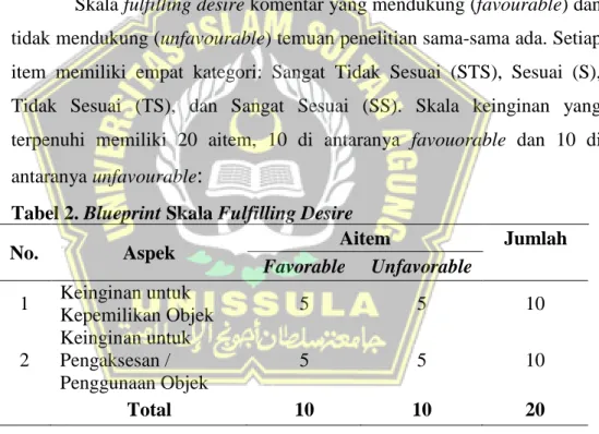 Tabel 2. Blueprint Skala Fulfilling Desire 