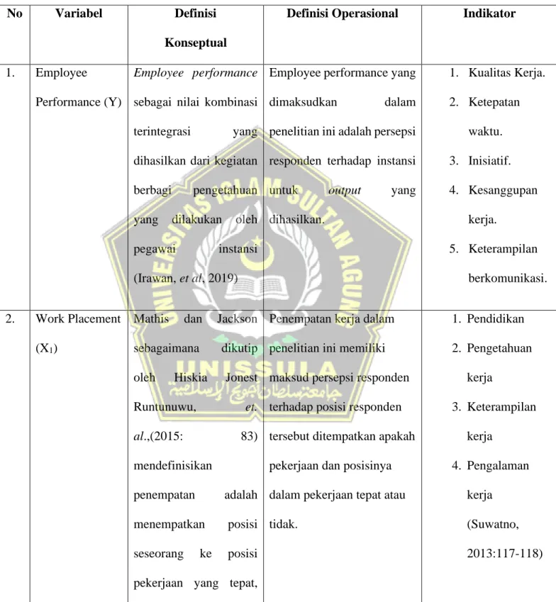 Tabel 3.1 Definisi Operasional Variabel 