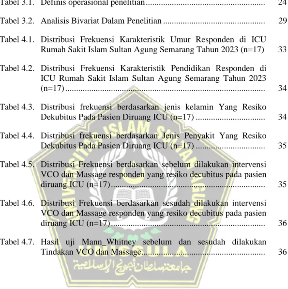 Tabel 3.1.   Definis operasional penelitian ......................................................