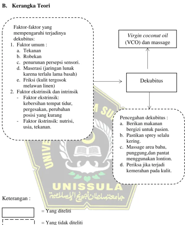 Gambar 2.1. Kerangka Teori 