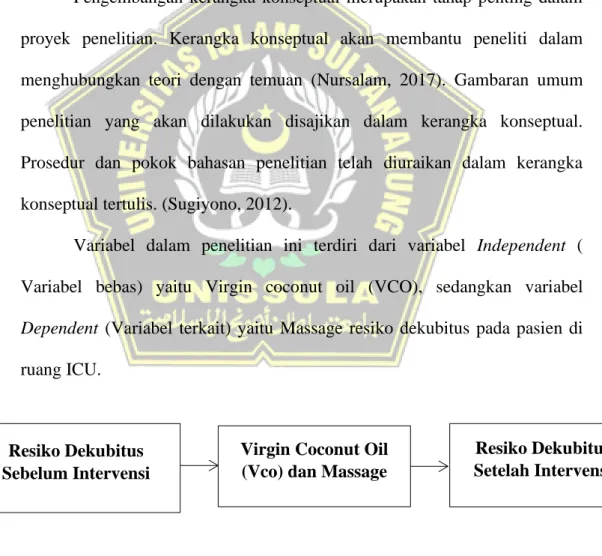 Gambar 3.1. Kerangka Konsep 