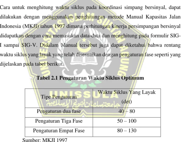 Tabel 2.1 Pengaturan Waktu Siklus Optimum 