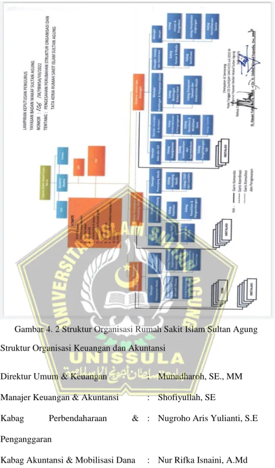 Gambar 4. 2 Struktur Organisasi Rumah Sakit Islam Sultan Agung 