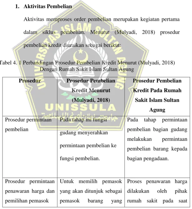 Tabel 4. 1 Perbandingan Prosedur Pembelian Kredit Menurut (Mulyadi, 2018)  Dengan Rumah Sakit Islam Sultan Agung 