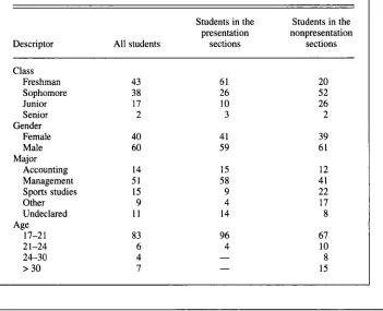 TABLE zyxwvutsrqponmlkjihgfedcbaZYXWVUTSRQPONMLKJIHGFEDCBA1. Descriptive Statistics of the Students, In Percentages 