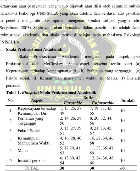 Tabel 1. Blueprint Skala Prokrastinasi Akademik 