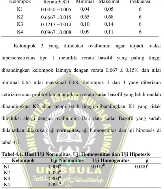 Tabel 4.1. Hasil Uji Normalitas, Uji Homogenitas dan Uji Hipotesis   Kelompok  Uji Normalitas  Uji Homogenitas  p 