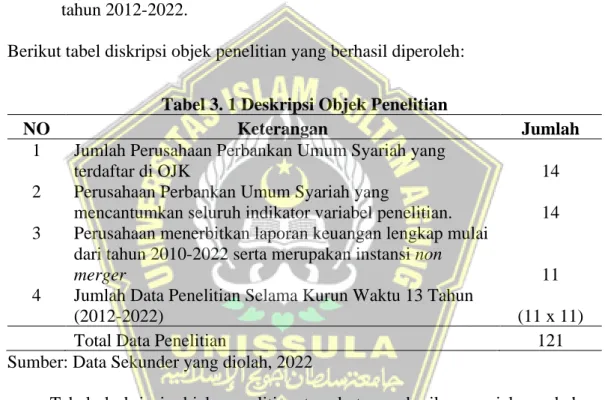Tabel 3. 1 Deskripsi Objek Penelitian 