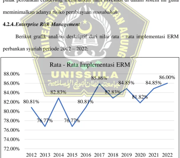 Gambar 4. 4 Grafik Nilai Rata – Rata Implementasi ERM  Sumber: Data sekunder yang diolah, 2023 (Lampiran 2) 