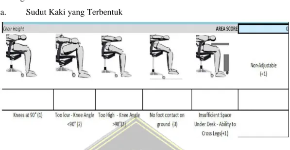 Gambar 2.3 Form Penilaian sudut kaki yang terbentuk (Sumber: Sonne Dkk, 2012)  