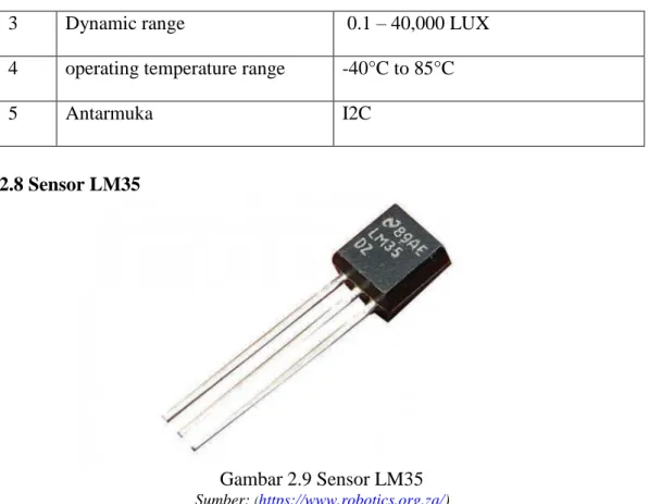 Gambar 2.9 Sensor LM35 