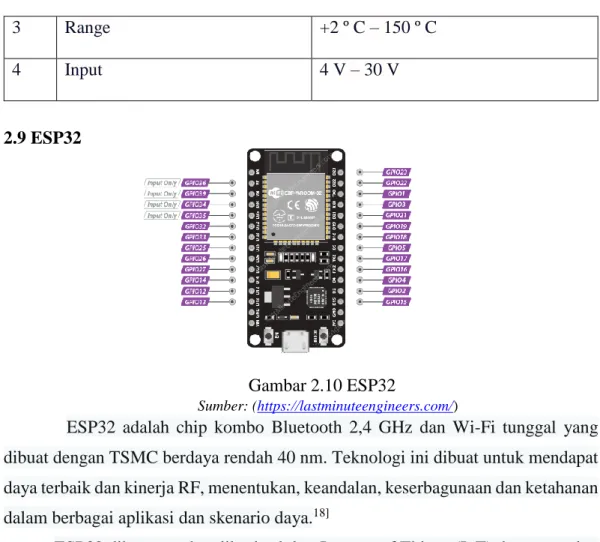 Tabel 2.5 Spesifikasi ESP32