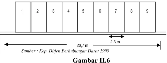 Gambar II.6 
