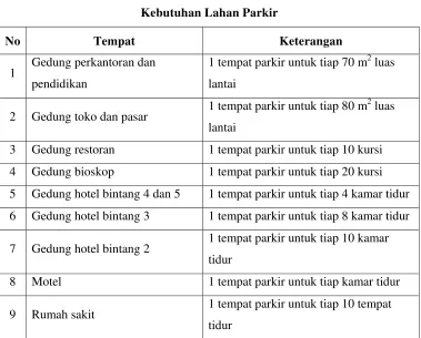 Tabel II.2 
