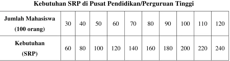 Tabel II.3 