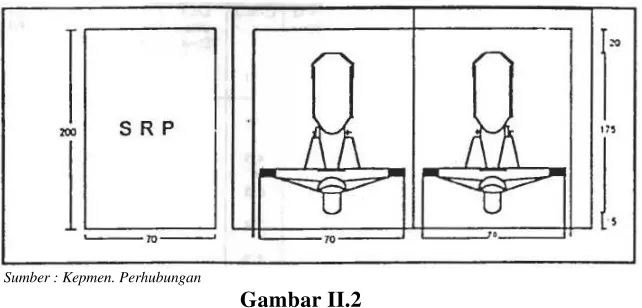 Gambar II.2 