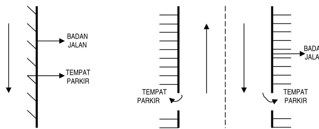 Gambar II.3 