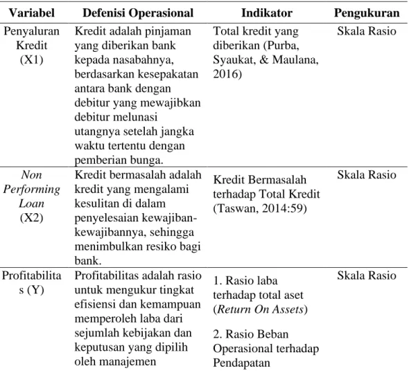 Tabel 3.1   Defenisi Operasional 