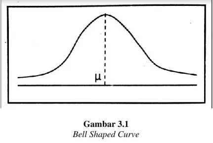 Gambar 3.1   Bell Shaped Curve Sumber : Wibowo (2012:62) 