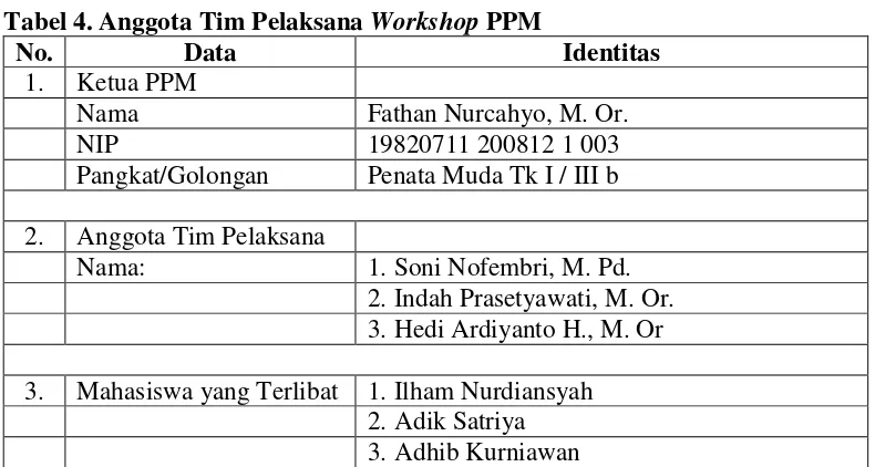 Tabel 4. Anggota Tim Pelaksana Workshop PPM 
