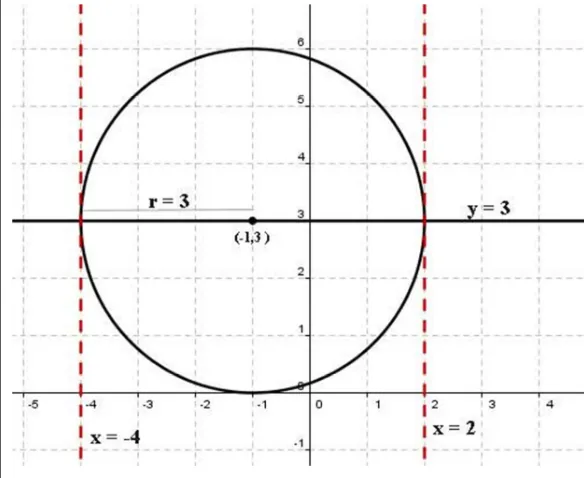 gambar sketsa lingkaran : 