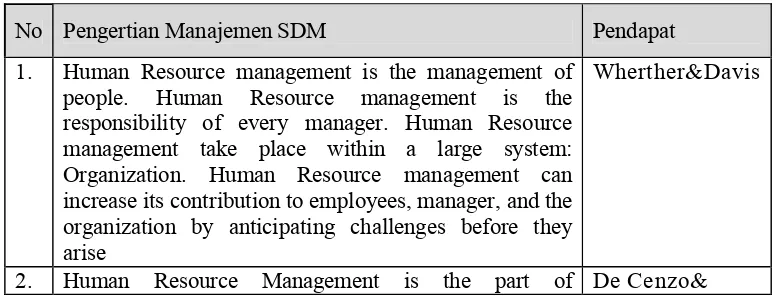 Tabel 1.Pendapat Pakar tentang Manajemen Sumber Daya Manusia