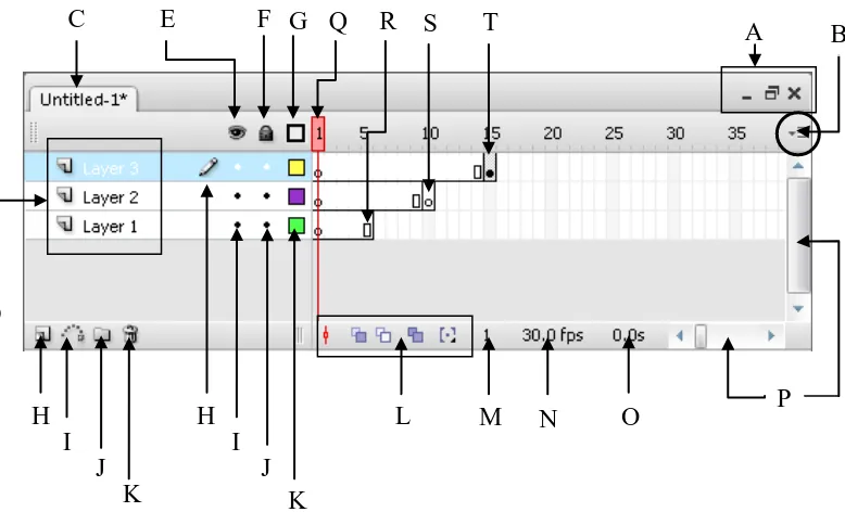 Gambar 4. Timeline dan komponen dalam timeline (Madcoms, 2008: 15) 