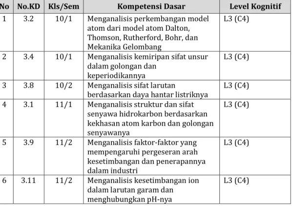 Tabel 3 1. Analisis Kompetensi Dasar Kimia Untuk Menentukan Level Kognitif 