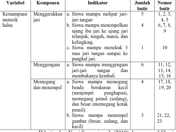 Tabel 2 Kisi-kisi instrument tes kemampuan motorik halus siswa tunagrahita kategori sedang kelas 3 di SLB N Pembina Yogyakarta
