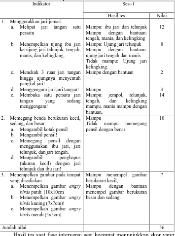 Tabel 8. Hasil Tes Kemampuan Motorik Halus Sesi-4 Intervensi. Indikator Sesi-1 
