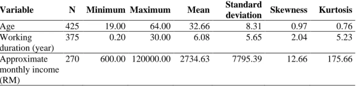 Table 4. Descriptive Statistics on Continuous Variables 