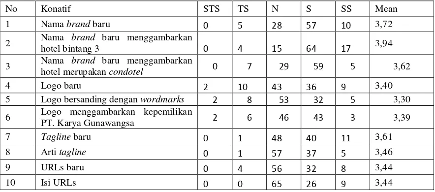 Tabel 4.53. Hasil Rata-rata (mean) Keseluruhan Komponen Afektif 