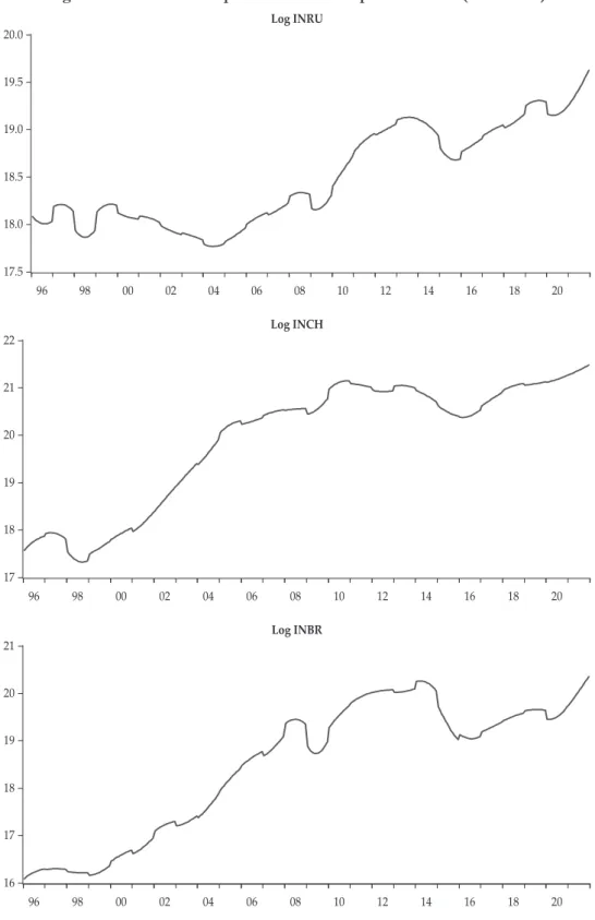 Figure 1. Evolution of  Export Flows and Geopolitical Risks (Continued)