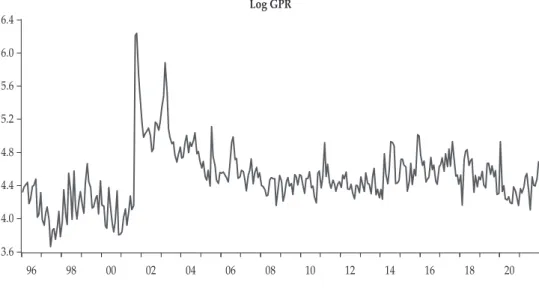 Figure 1. Evolution of  Export Flows and Geopolitical Risks (Continued)