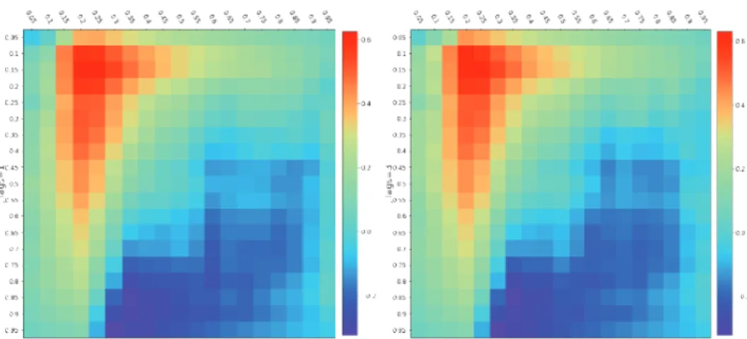 Figure 5. The Response of  Export flow from India to Brazil to Geopolitical Risks