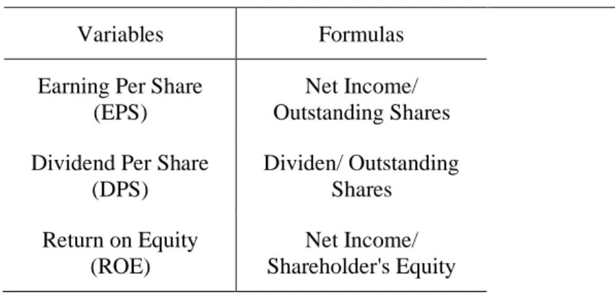 Table 2. Variable Definition  Panel A. Analyze Financial Conditions 