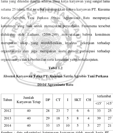 Tabel 1.2Absensi Karyawan Tetap PT. Kusuma Satria Agrobio Tani Perkasa
