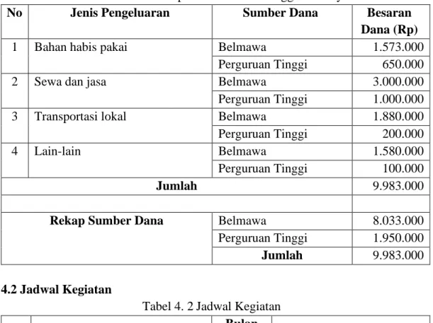 Tabel 4. 2 Jadwal Kegiatan 