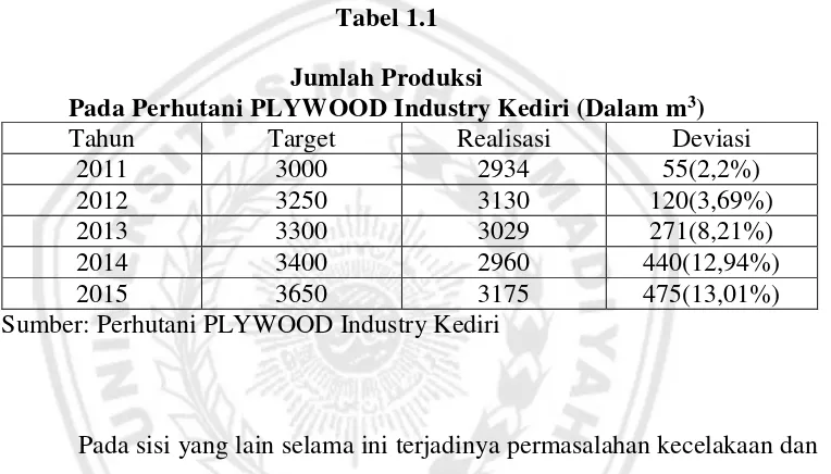 Tabel 1.1 Jumlah Produksi 