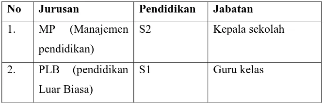 Tabel 3. Tenaga pendidik dan staff tahun ajaran 2014/2015 