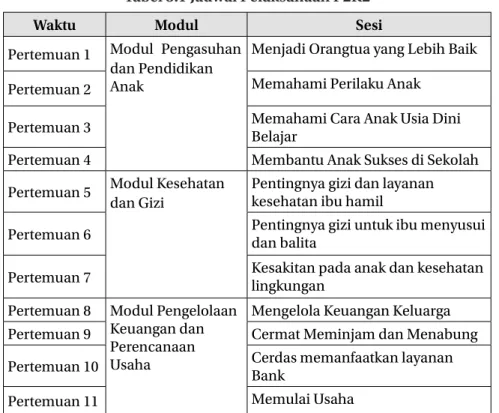 Tabel 3.1 Jadwal Pelaksanaan P2K2