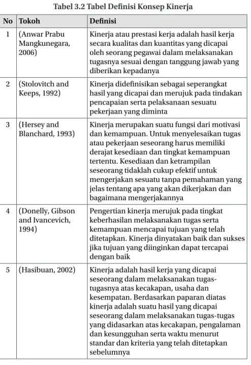 Tabel 3.2 Tabel Definisi Konsep Kinerja